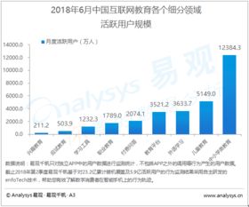 易观数据 2018年Q2中国互联网教育市场交易规模达840亿元，STEM领域成资本新宠