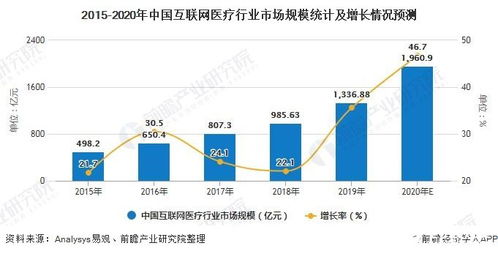 中国互联网医疗迎重磅利好 互联网巨头加速布局医疗领域，技术创新驱动行业变革