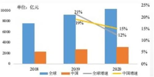 5G用户超1.6亿 2021中国互联网发展报告出炉，九大领域一文看懂