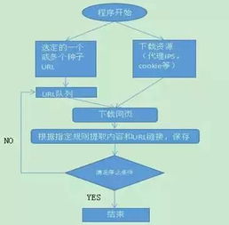 聚焦爬虫原理及其在互联网金融领域应用前景浅析